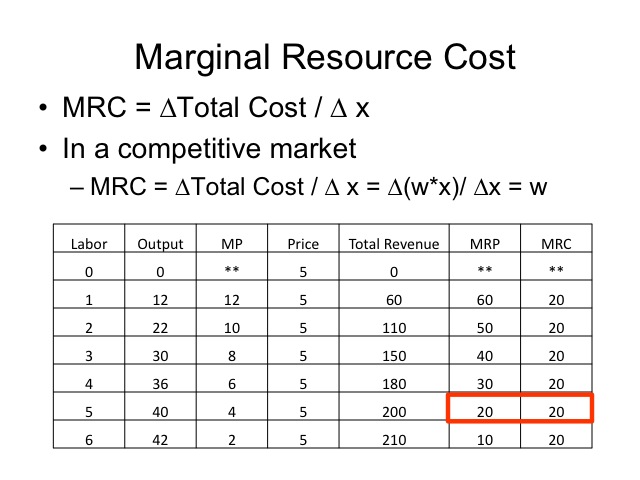 Marginal Resource Cost